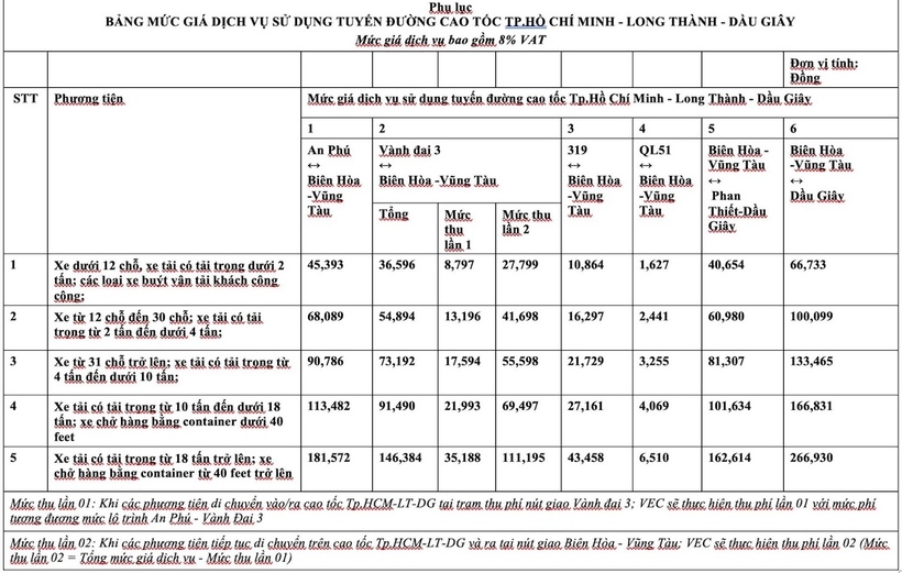 Bảng mức giá dịch vụ sử dụng tuyến cao tốc TP. HCM - Long Thành - Dầu Giây