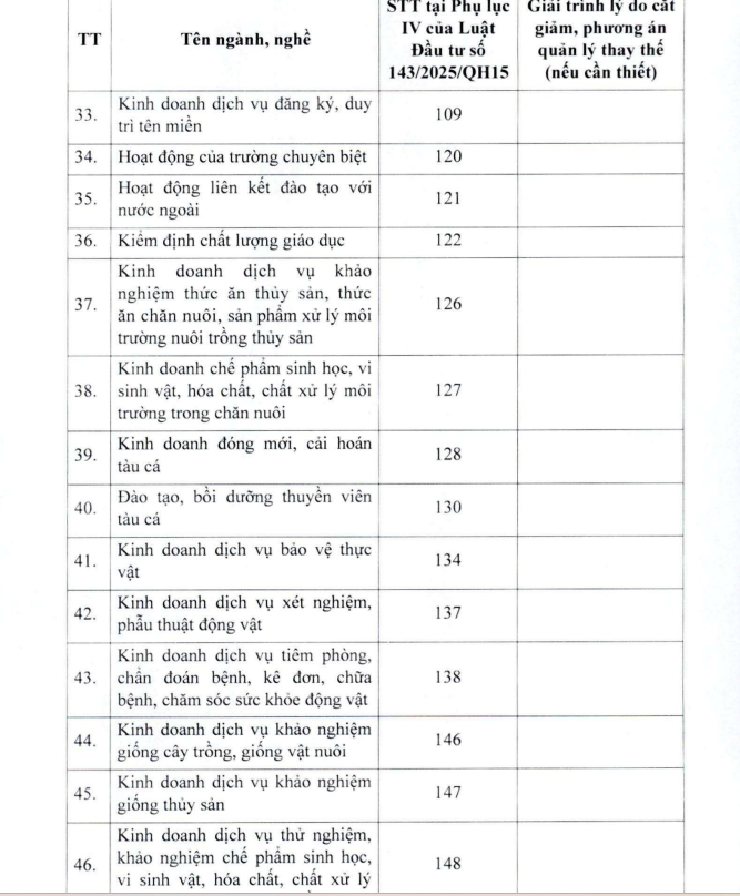 58 ngành nghề được đề xuất “cởi trói” điều kiện kinh doanh, gồm casino, karaoke - 4