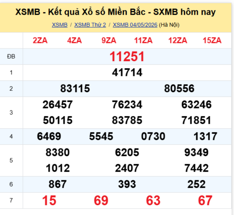 XSMB 5/5- Kết quả xổ số miền Bắc hôm nay 5/5/2026- kết quả XSMB ngày 5/5 - 1