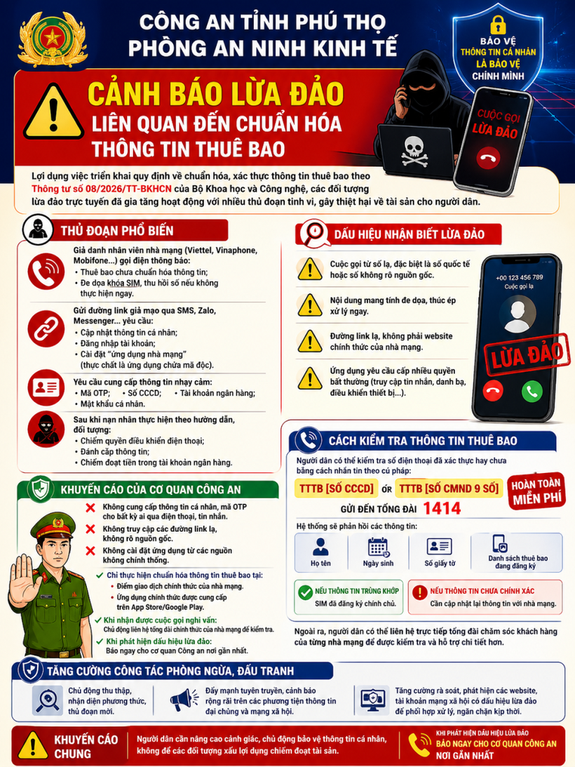 Ảnh: Công an Phú Thọ