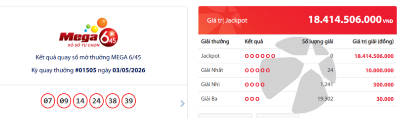 Vietlott 6/5- Kết quả xổ số Vietlott ngày 6/5/2026 - Kết quả xổ số Mega 6/45 - 1