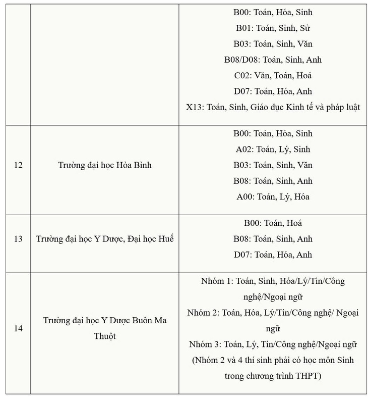 Tuyển sinh đại học 2026: Danh sách trường y xét tuyển bằng tổ hợp có môn văn, sử, tin học, giáo dục kinh tế và pháp luật - 3