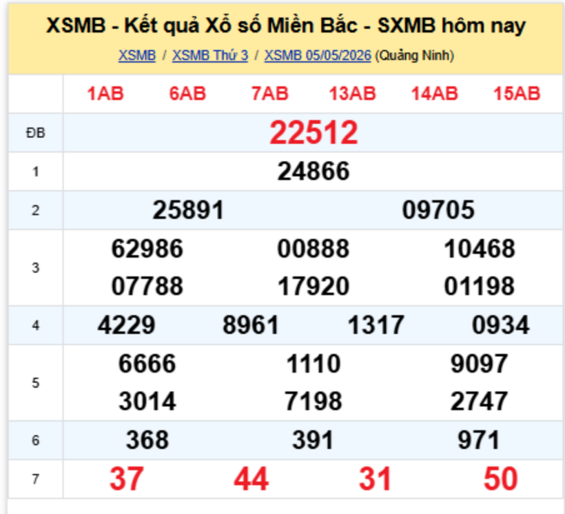 XSMB 6/5- Kết quả xổ số miền Bắc hôm nay 6/5/2026- kết quả XSMB ngày 6/5 - 1