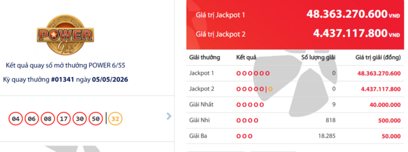 Vietlott ngày 7/5- Kết quả XS Vietlott hôm nay - XS Power 6/55 ngày 7/5 - 1