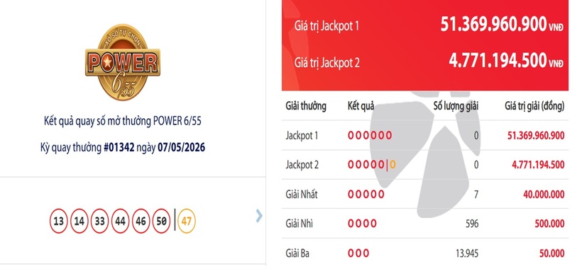 Vietlott ngày 12/5- Kết quả XS Vietlott hôm nay - XS Power 6/55 ngày 12/5 - 1