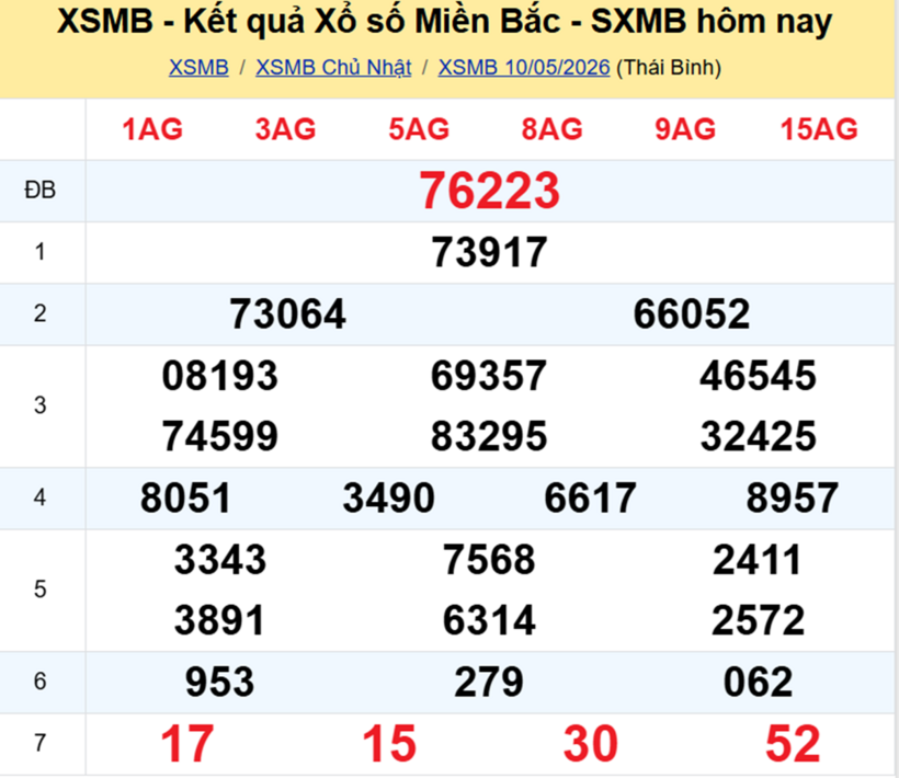 XSMB 11/5- Kết quả xổ số miền Bắc hôm nay 11/5/2026- kết quả XSMB ngày 11/5 - 1