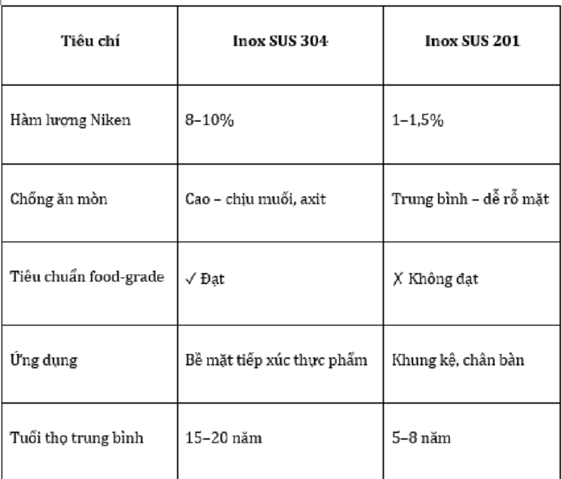 Tiêu chuẩn VSATTP trong gia công thiết bị bếp công nghiệp - 3
