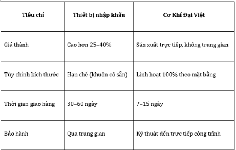 Tiêu chuẩn VSATTP trong gia công thiết bị bếp công nghiệp - 6