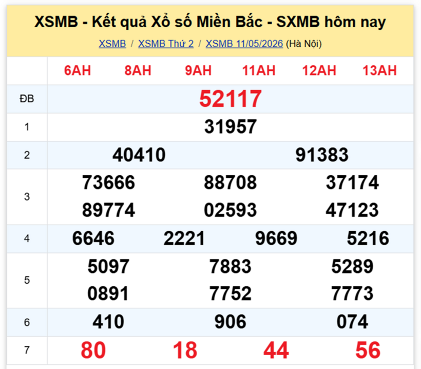 XSMB 12/5- Kết quả xổ số miền Bắc hôm nay 12/5/2026- kết quả XSMB ngày 12/5 - 1