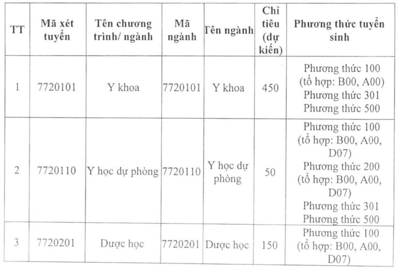 Một trường Y vừa công bố học phí năm 2026, có ngành gần 4 triệu đồng/tháng - 1