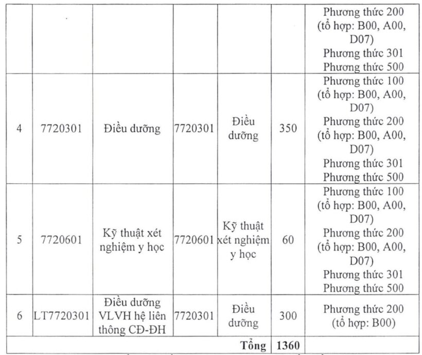 Một trường Y vừa công bố học phí năm 2026, có ngành gần 4 triệu đồng/tháng - 2