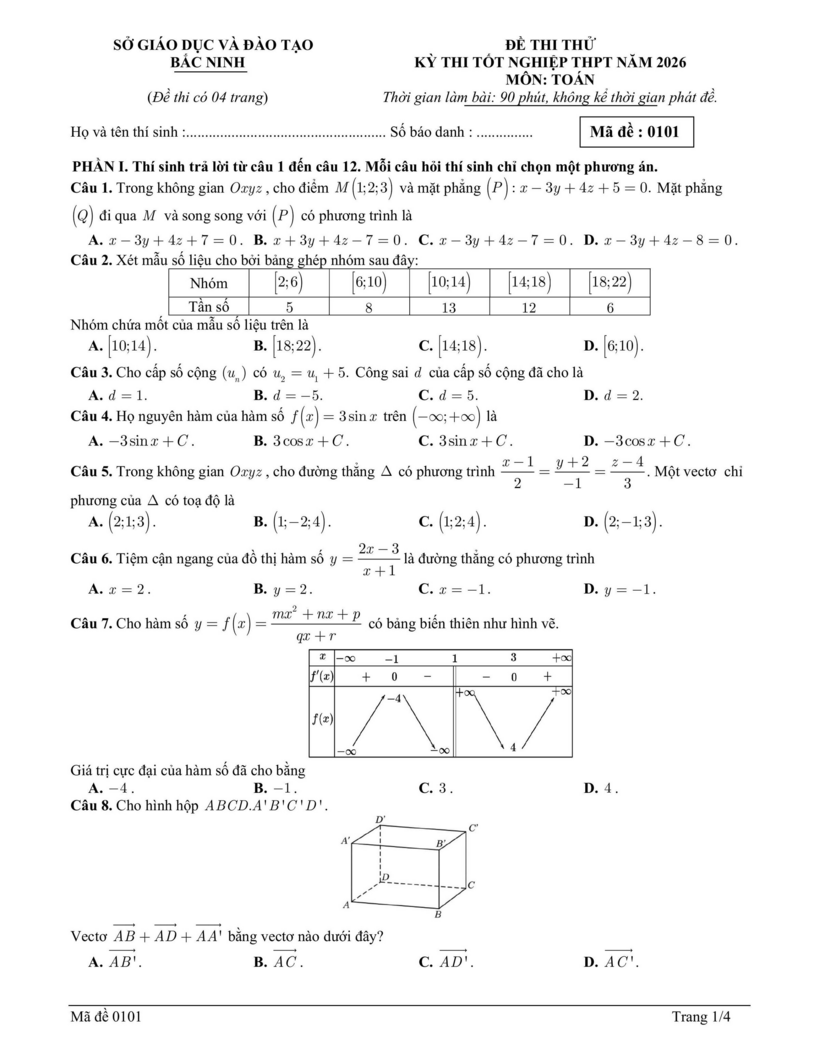 Đề thi thử tốt nghiệp THPT môn Toán của tỉnh Bắc Ninh - 1