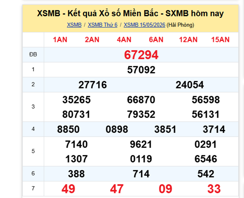 XSMB 16/5- Kết quả xổ số miền Bắc hôm nay 16/5/2026- kết quả XSMB ngày 16/5 - 1