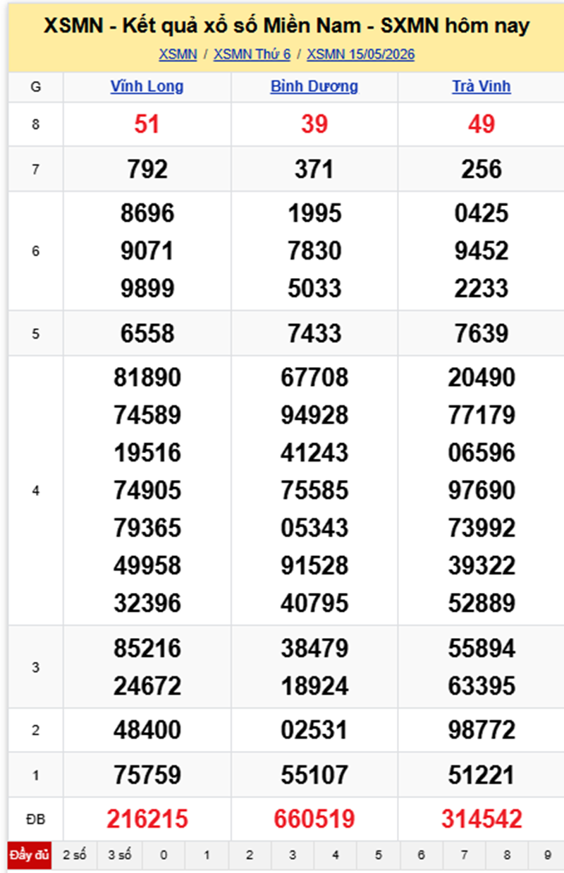 XSMN 16/5- Kết quả xổ số miền Nam hôm nay 16/5/2026- kết quả XSMN ngày 16/5 - 1