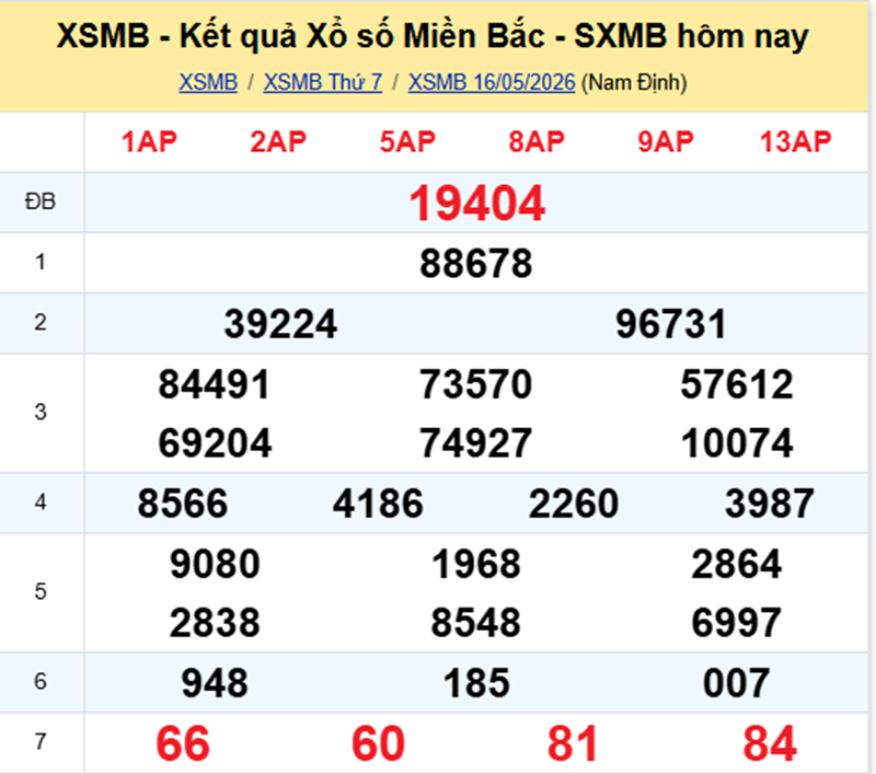 XSMB 17/5- Kết quả xổ số miền Bắc hôm nay 17/5/2026- kết quả XSMB ngày 17/5 - 1