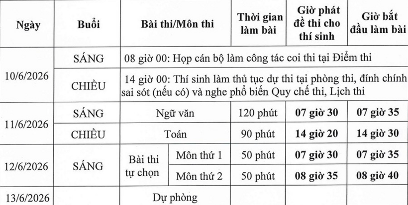Thi tốt nghiệp THPT 2026: Đề thi thử môn Tiếng Anh - Sở GDĐT Nghệ An đợt 3 - 8