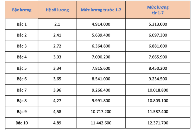 Giáo viên mầm non hạng III