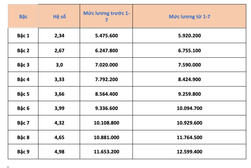 Giáo viên mầm non hạng II