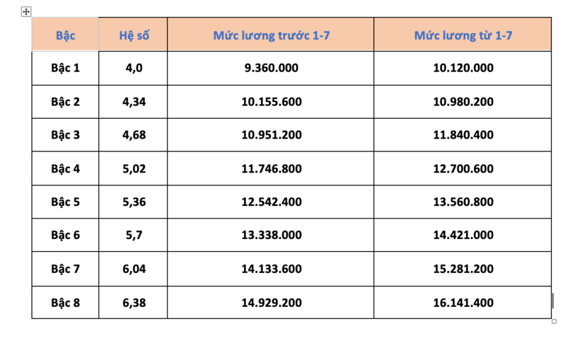 Giáo viên mầm non hạng I