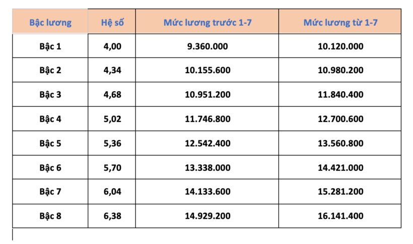 Giáo viên tiểu học hạng II
