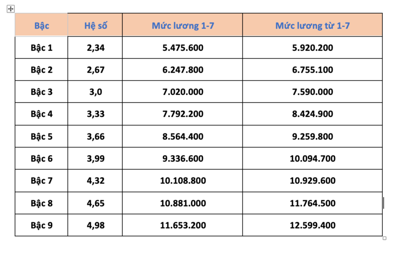 Giáo viên THCS hạng III
