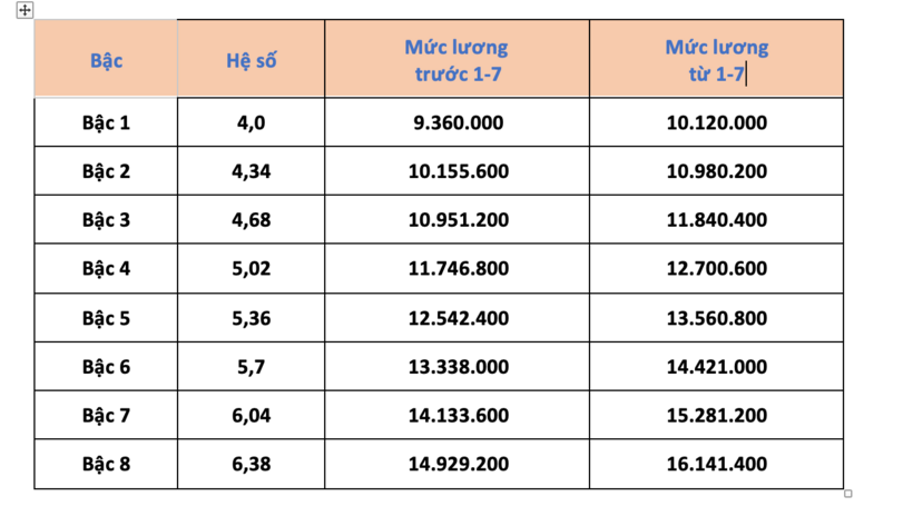 Giáo viên THCS hạng II
