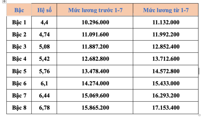 Giáo viên THCS hạng I