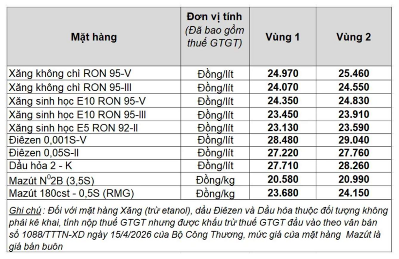 Giá xăng dầu trong nước ngày 20/5/2026, theo bảng giá công bố của Petrolimex./ Ảnh: Báo Lao Động.