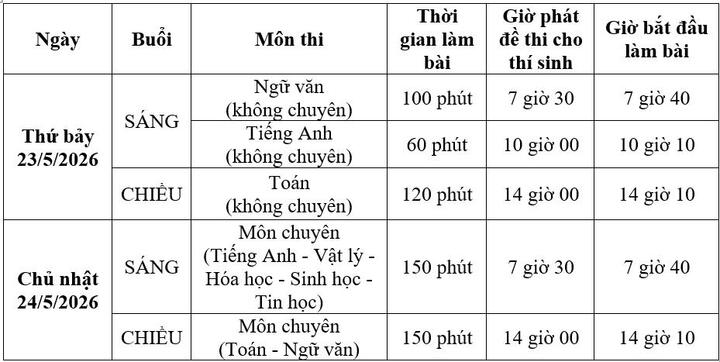 Lịch thi vào lớp 10 trường Phổ thông Năng khiếu năm 2026. Ảnh: VTC News