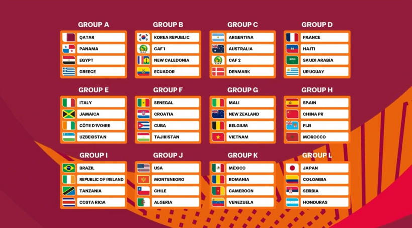 Các bảng đấu ở World Cup U17. Ảnh: FIFA