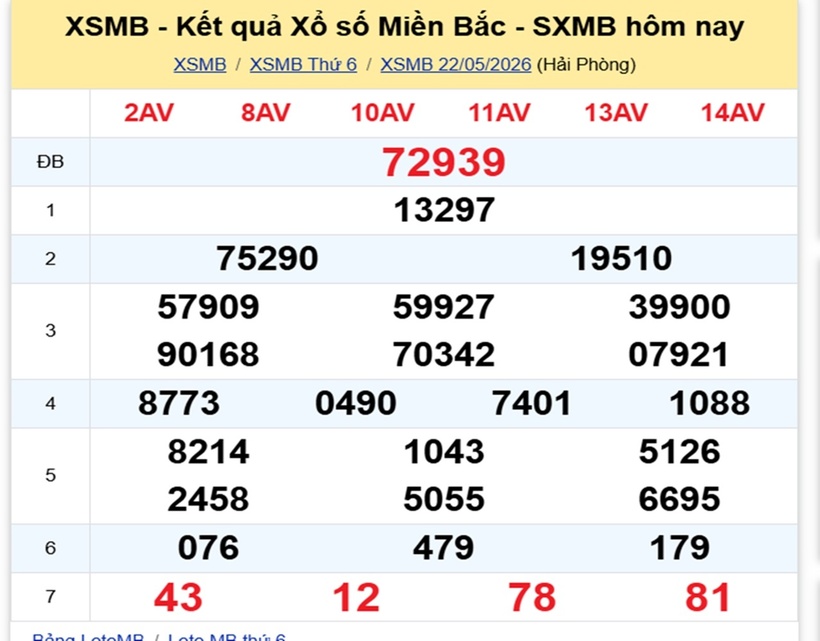 XSMB 23/5- Kết quả xổ số miền Bắc hôm nay 23/5/2026- kết quả XSMB ngày 23/5 - 1