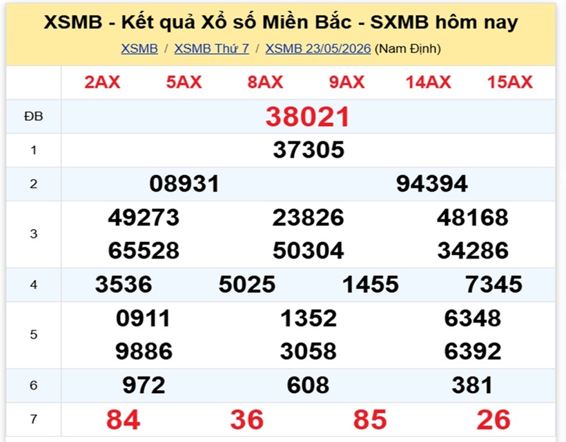XSMB 24/5- Kết quả xổ số miền Bắc hôm nay 24/5/2026- kết quả XSMB ngày 24/5 - 1