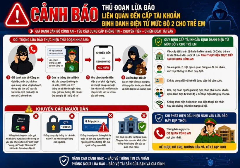 Cảnh báo thủ đoạn lợi dụng đăng ký VNeID mức độ 2 cho trẻ em để lừa đảo. (Ảnh: Công an tỉnh Ninh Bình)