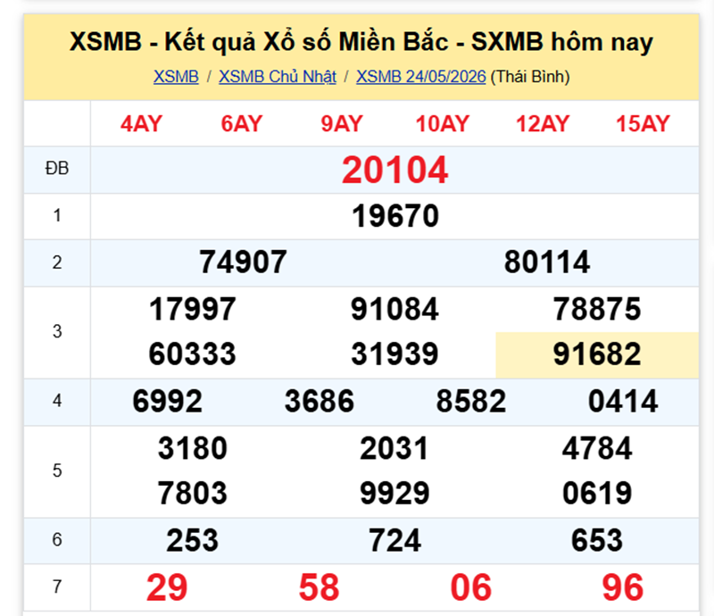 XSMB 25/5- Kết quả xổ số miền Bắc hôm nay 25/5/2026- kết quả XSMB ngày 25/5 - 1