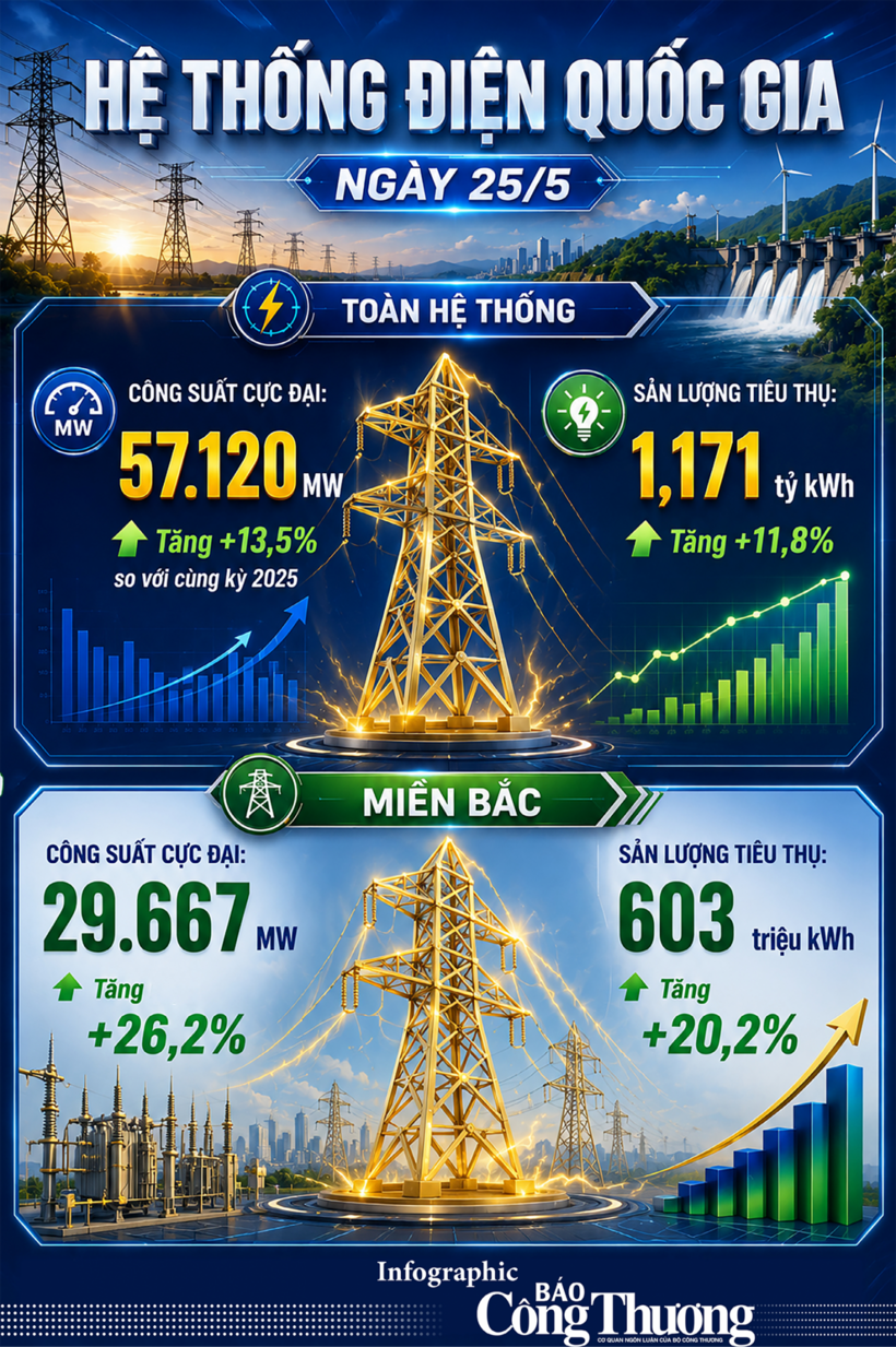 Phụ tải liên tục lập kỷ lục, Bộ Công Thương thông tin loạt giải pháp tiết kiệm điện - 4