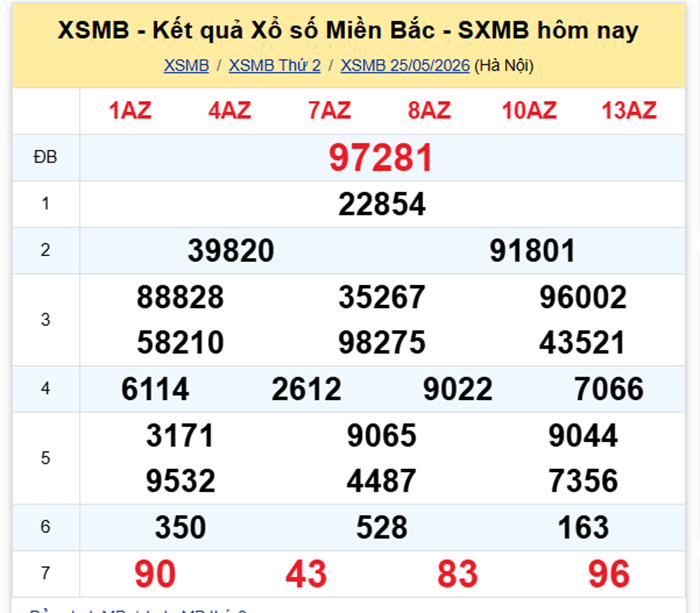 XSMB 26/5- Kết quả xổ số miền Bắc hôm nay 26/5/2026- kết quả XSMB ngày 26/5 - 1
