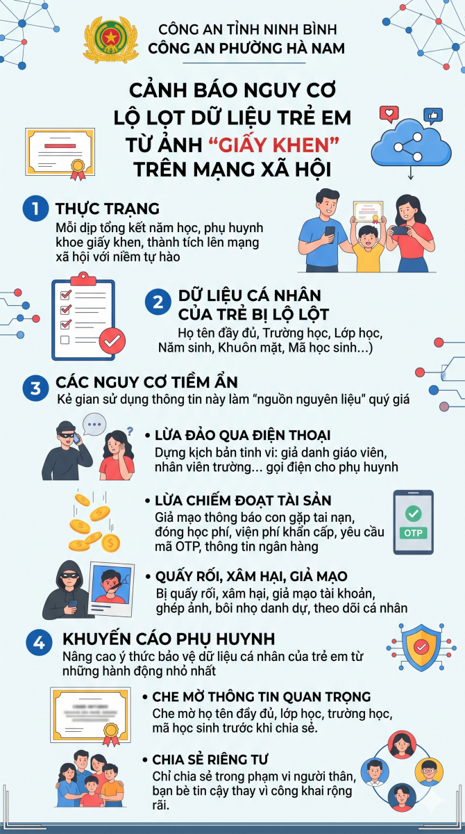 Công an cảnh báo nguy cơ lộ lọt dữ liệu cá nhân của trẻ em từ việc khoe "Giấy khen" trên mạng xã hội - 1