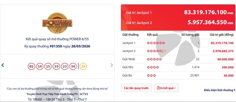 Vietlott ngày 28/5- Kết quả XS Vietlott hôm nay - XS Power 6/55 ngày 28/5 - 1