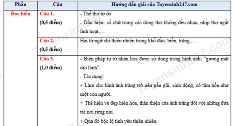 Đề thi, đáp án gợi ý môn Văn vào lớp 10 THPT năm 2026 ở Hà Nội - 3