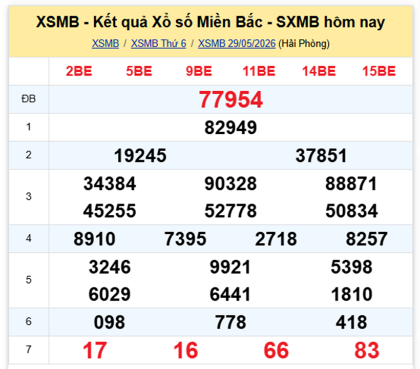 XSMB 30/5- Kết quả xổ số miền Bắc hôm nay 30/5/2026- kết quả XSMB ngày 30/5 - 1