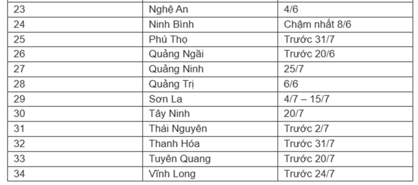 Thời gian dự kiến công bố điểm thi vào lớp 10 năm học 2026-2027. Ảnh: Sức khỏe & Đời sống
