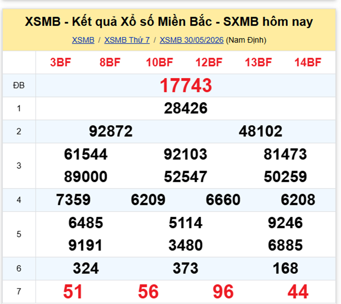 ket-qua-xo-so-dspl-2.png