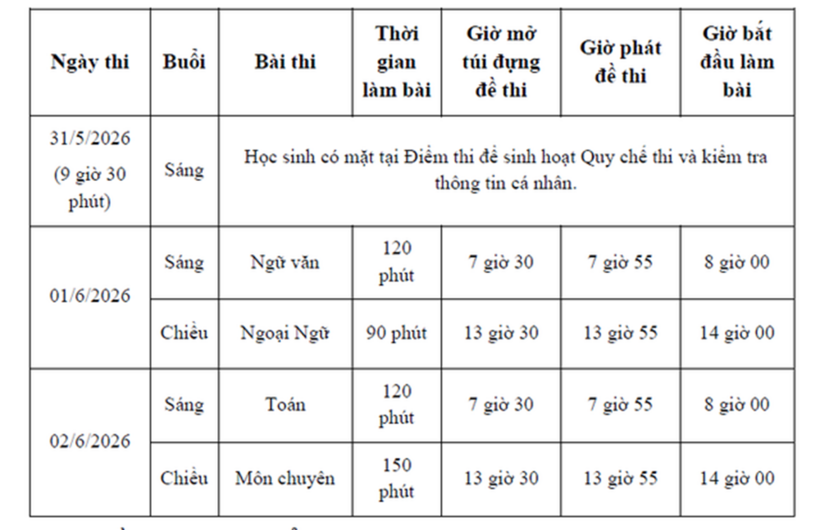 Lịch thi vào lớp 10 năm 2026 ở TP.HCM.