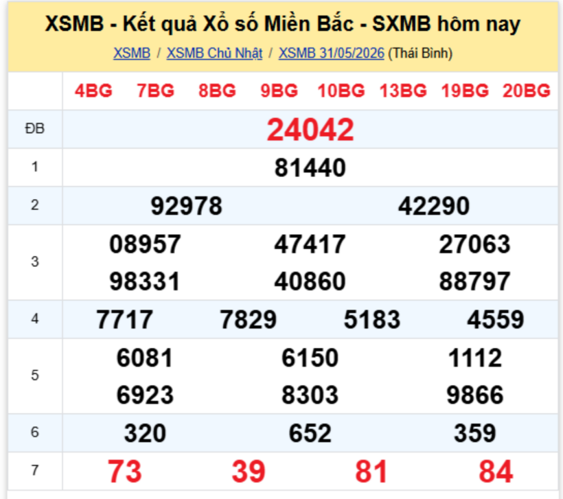XSMB 1/6 - Kết quả xổ số miền Bắc hôm nay 1/6/2026- kết quả XSMB ngày 1/6 - 1
