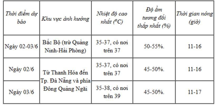 Dự báo nắng nóng ngày 2-3/6