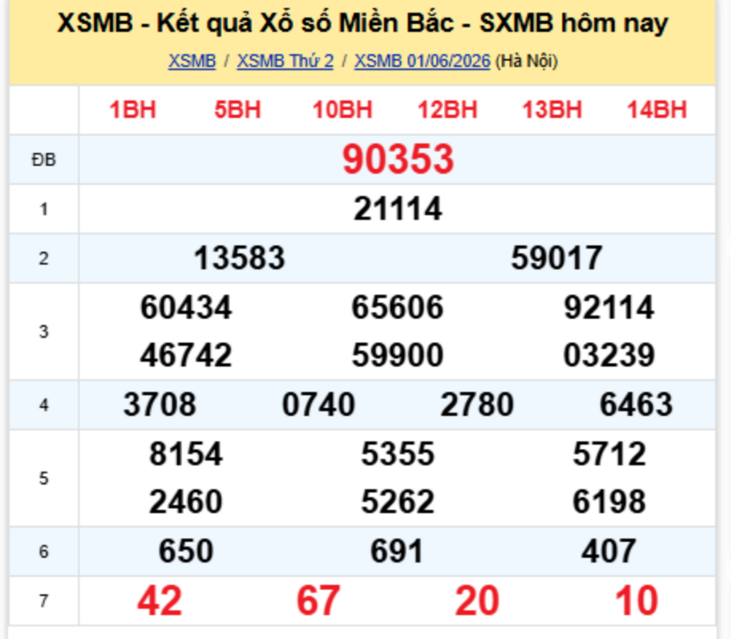 XSMB 2/6 - Kết quả xổ số miền Bắc hôm nay 2/6/2026- kết quả XSMB ngày 2/6 - 1