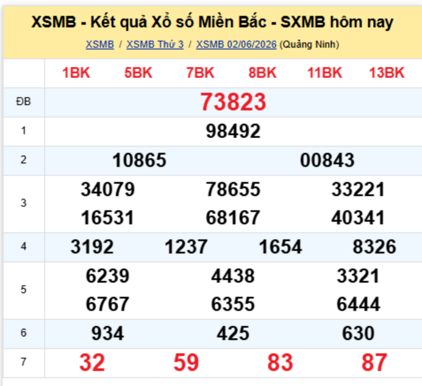 XSMB 3/6 - Kết quả xổ số miền Bắc hôm nay 3/6/2026- kết quả XSMB ngày 3/6 - 1