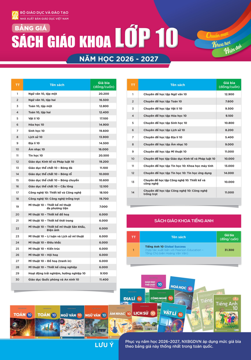 Bảng giá sách giáo khoa năm học 2026-2027, khoảng 155.000-300.000 đồng mỗi bộ - 3