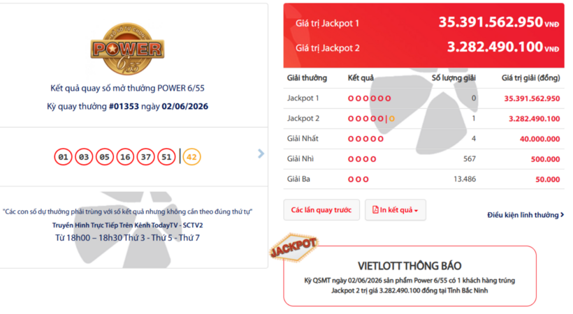 Vietlott ngày 4/6- Kết quả XS Vietlott hôm nay - XS Power 6/55 ngày 4/6 - 1