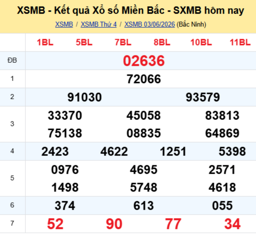 XSMB 4/6 - Kết quả xổ số miền Bắc hôm nay 4/6/2026- kết quả XSMB ngày 4/6 - 1